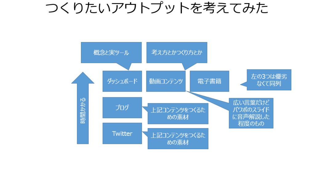 f:id:usabo:20150825204450p:plain