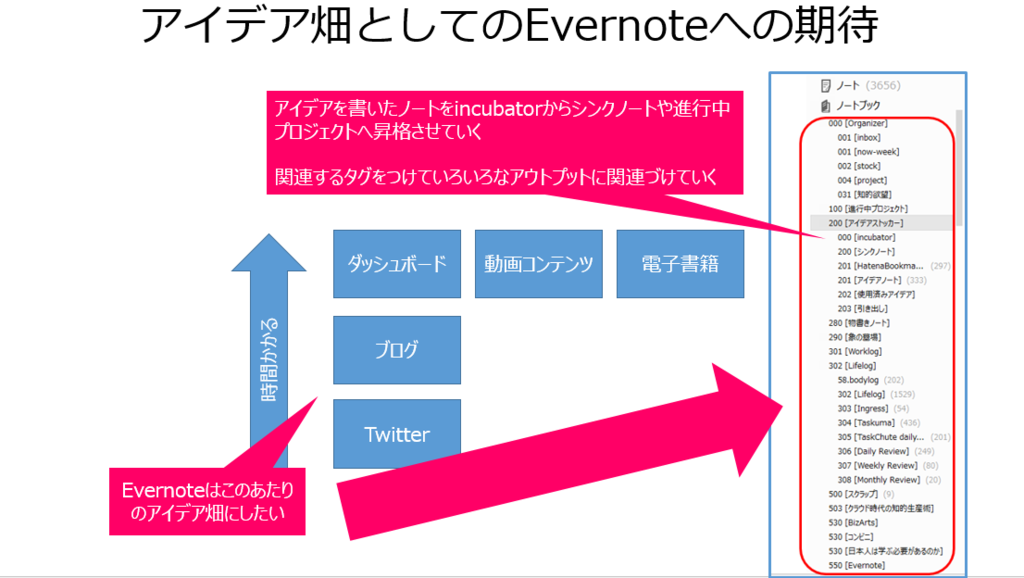 f:id:usabo:20150825204949p:plain