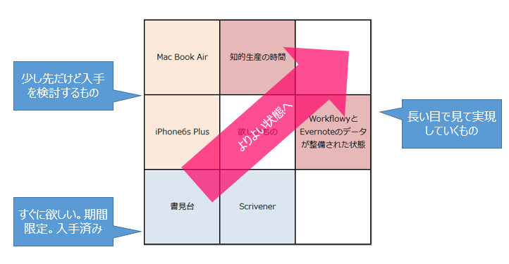 f:id:usabo:20150916203140p:plain