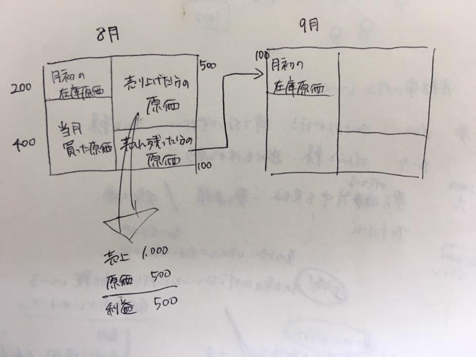 f:id:usabo:20171027114938j:plain