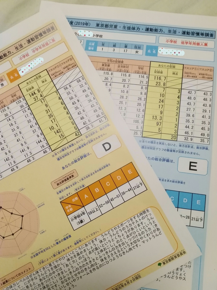 小学生スポーツテスト 小学校の体力テスト結果。４年息子は万年D判定。１年娘は堂々の一番下E判定～「否定しない」という肯定が自己肯定感を生む - 働く母。両立メモ