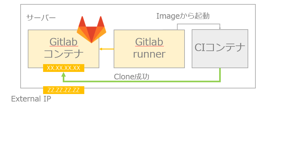 f:id:usage_automate:20211210090403p:plain