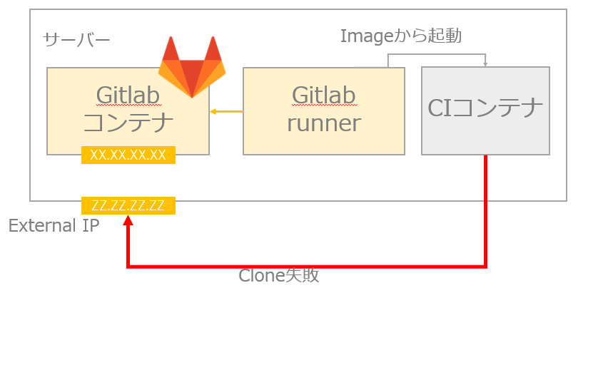 f:id:usage_automate:20211210090832p:plain