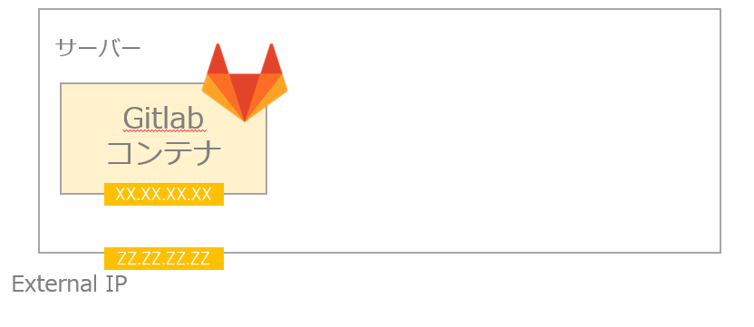 f:id:usage_automate:20211210091214p:plain