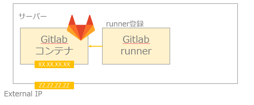 f:id:usage_automate:20211210091647p:plain