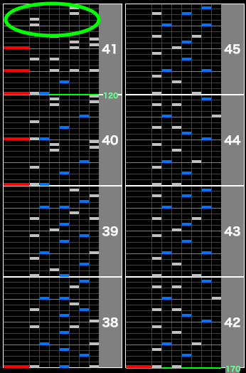 New Castle Legions - 兎のⅡDXソフラン考察ブログ