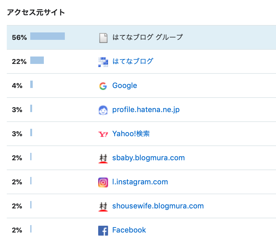 f:id:usagino-shippo:20181223234320p:plain f:id:usagino-shippo:20181223234320p:plain