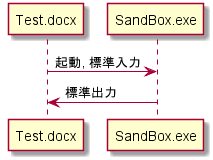 f:id:usagisagi:20190817132210p:plain f:id:usagisagi:20190817132210p:plain