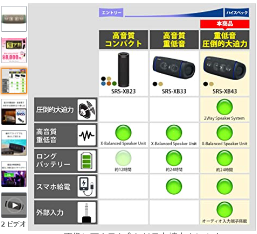 Sony SRS-XB 比較