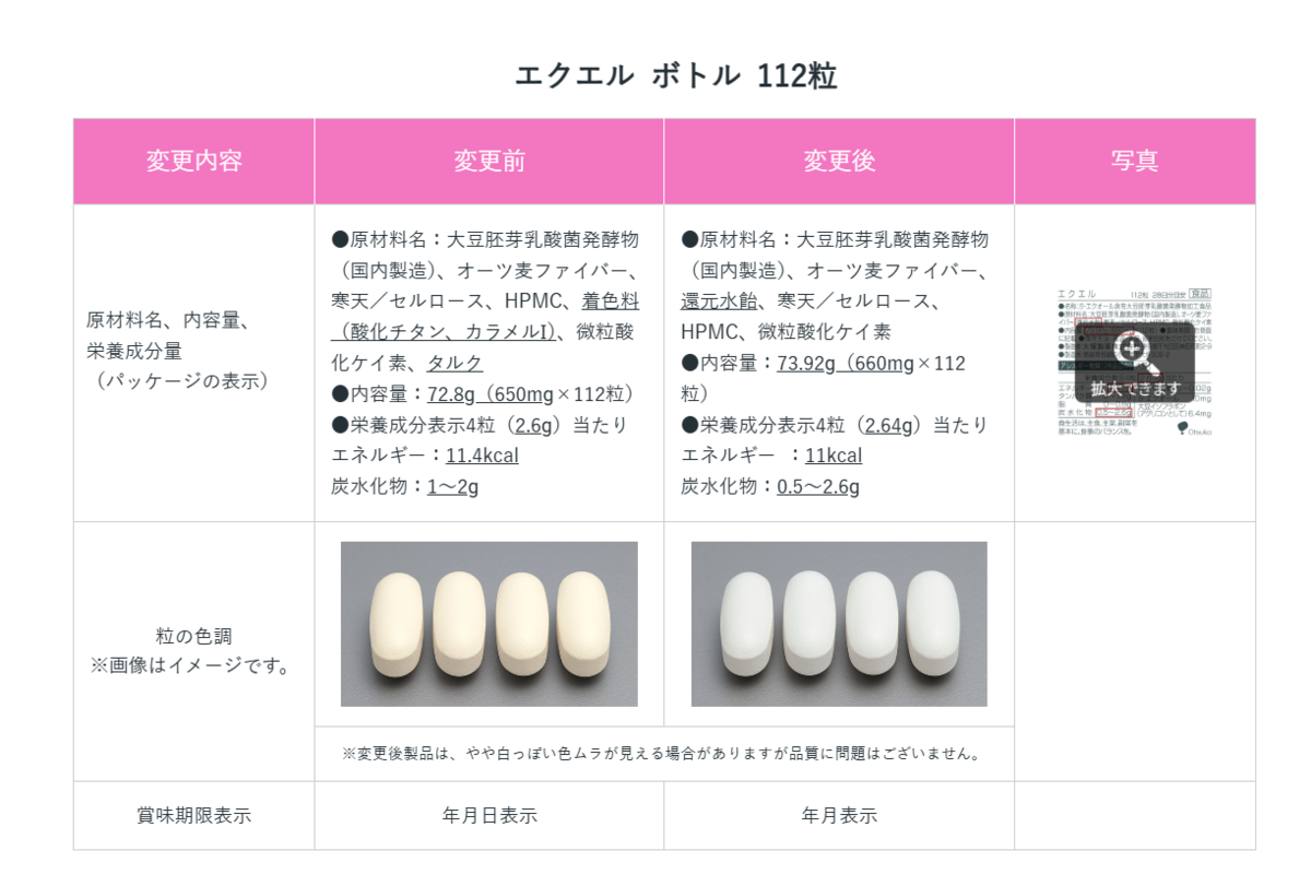 大塚製薬　エクエル原材料　変更前と変更後