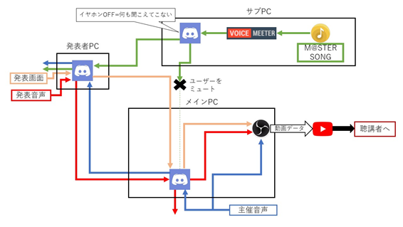 f:id:usajii357:20201227110855p:plain