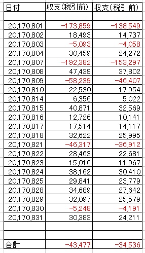 収支201708