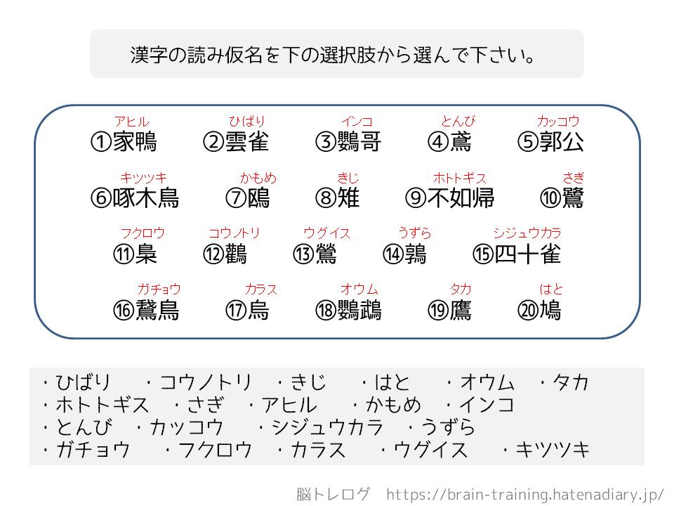 鳥の名前の脳トレ 脳トレログ