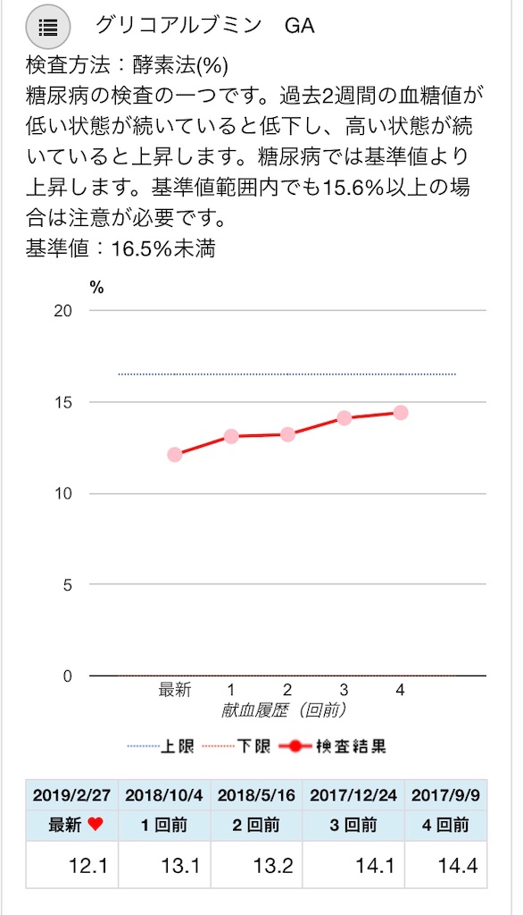 f:id:usakohiroshi242:20190301160821j:image