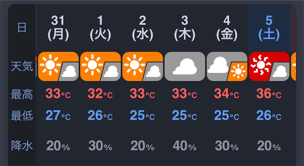f:id:usakohiroshi242:20230730073906j:image