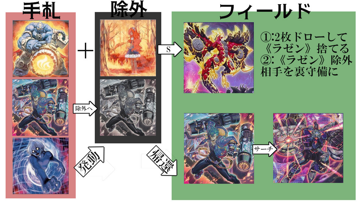 デッキレシピ】伝導場要らずラヴァル「沸点寸前戦線」 - 転がっ