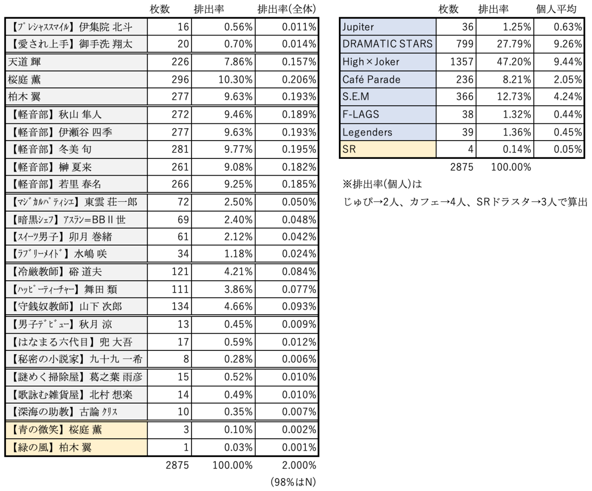 f:id:usamimiparka:20210307164600p:plain