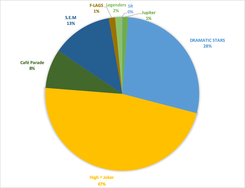 f:id:usamimiparka:20210307170155p:plain