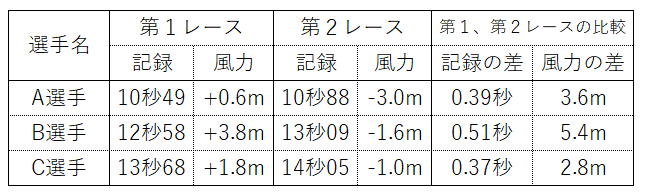 f:id:usariku:20170425094558j:plain
