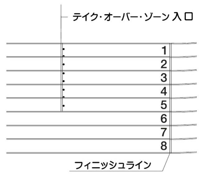 オーバー ゾーン ハング 「ハングオーバー!!! 最後の反省会」