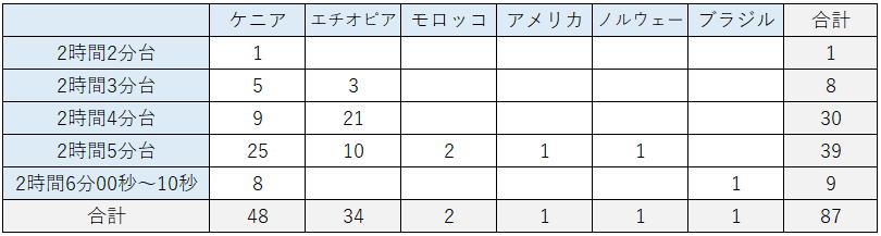 f:id:usariku:20180302200134j:plain