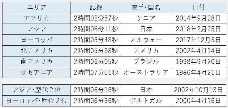 f:id:usariku:20180302212611j:plain