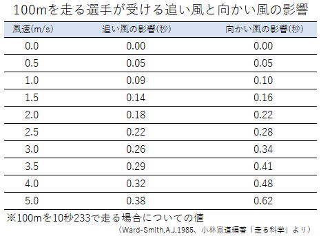 f:id:usariku:20181103054524j:plain