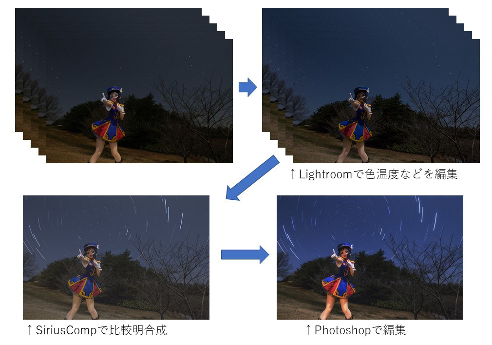 フィギュア星景写真の撮影方法 第二回 画像編集編 フィギュア星景写真