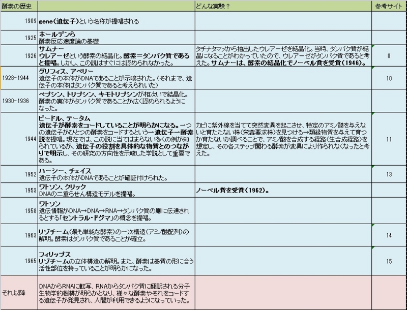 f:id:usausa1975:20131214161248j:image f:id:usausa1975:20131214161248j:image