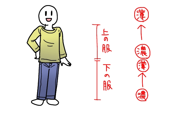 アイビス 簡単 上手く見える人物の塗り方テク3つ デジタル うさがかく 日常のイラストブログ アイビス 簡単 上手く見える人物の塗り方テク3つ デジタル うさがかく 日常のイラストブログ
