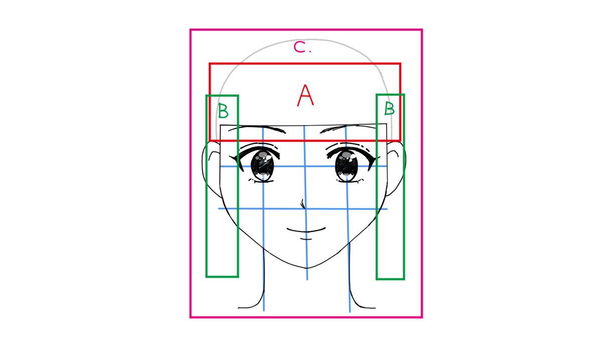 前髪、横の髪、後ろの髪をパーツごとにわけたイラスト