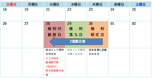 f:id:usausamarumarubucho:20210216162018p:plain