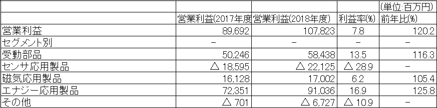 f:id:useful_info7823:20190724224121p:plain
