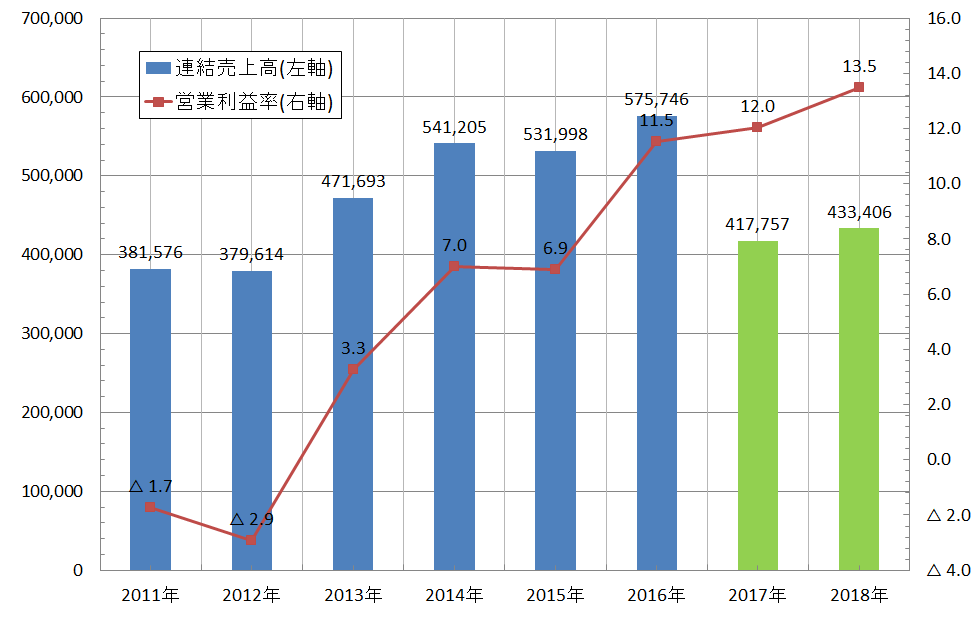 f:id:useful_info7823:20190724224208p:plain