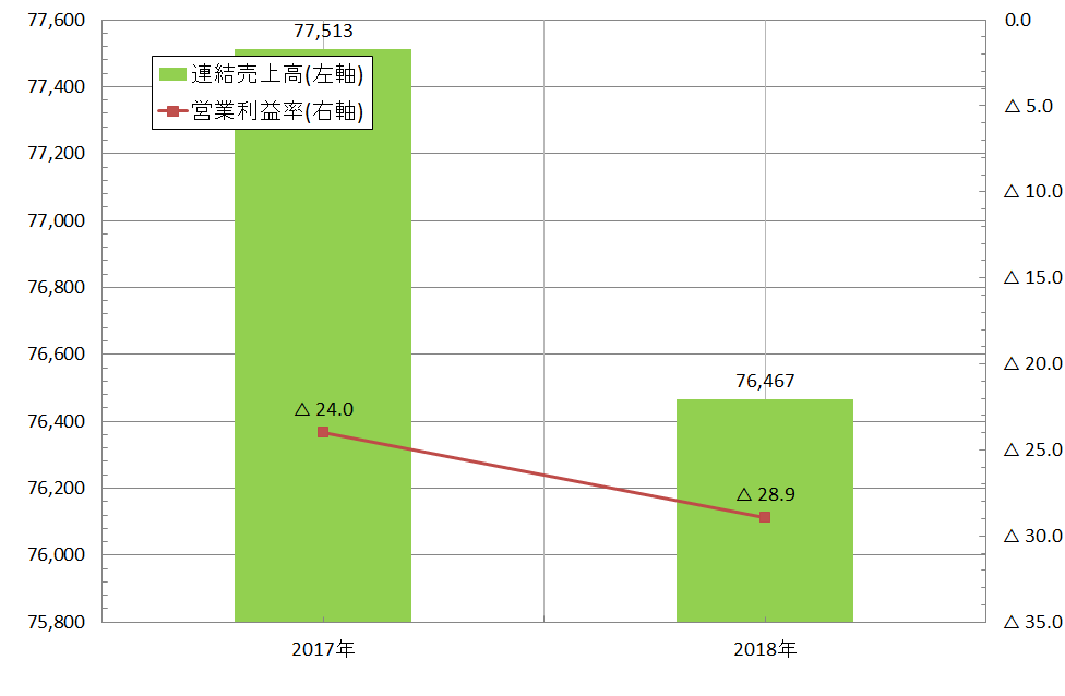 f:id:useful_info7823:20190724224238p:plain