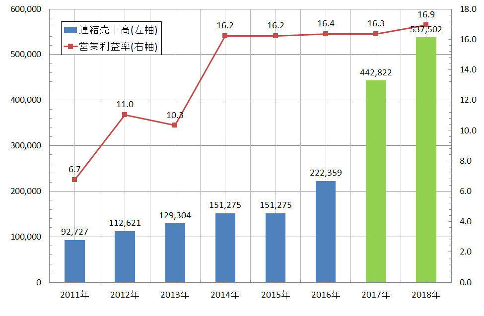 f:id:useful_info7823:20190724224717p:plain