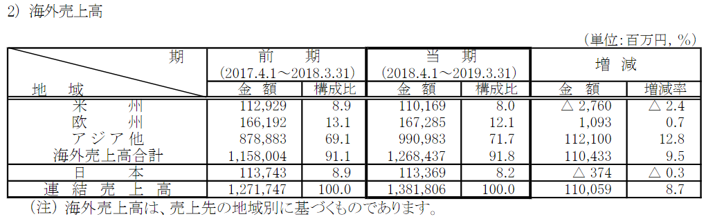 f:id:useful_info7823:20190724224917p:plain