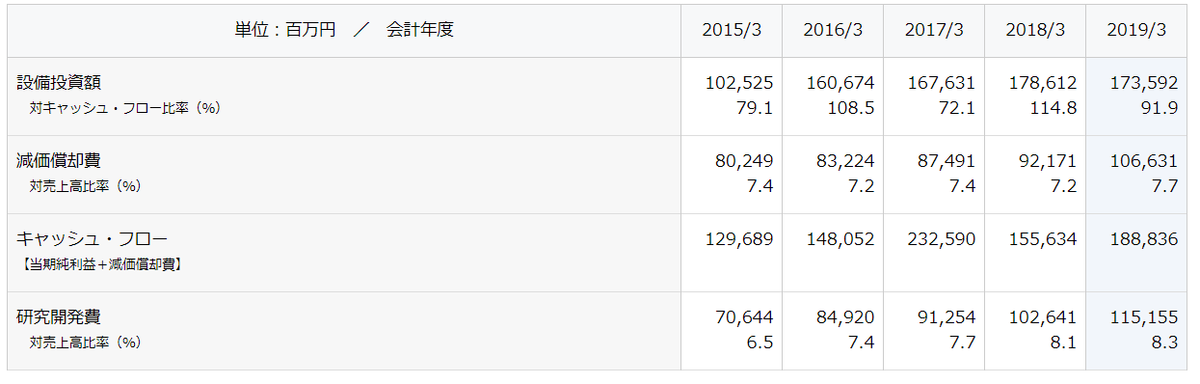 f:id:useful_info7823:20190724225009p:plain