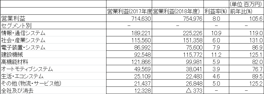 f:id:useful_info7823:20190728034903p:plain
