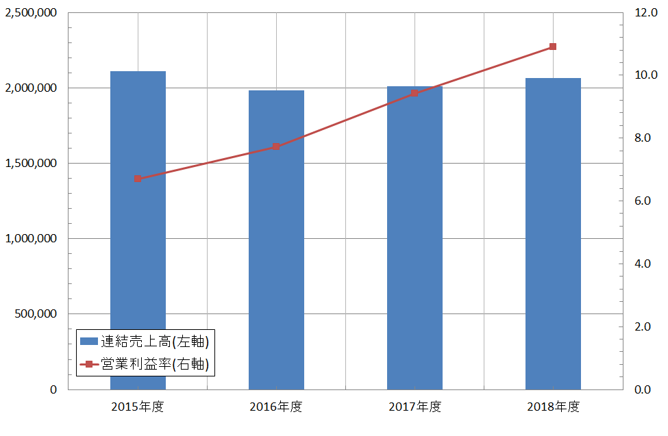 f:id:useful_info7823:20190728041429p:plain