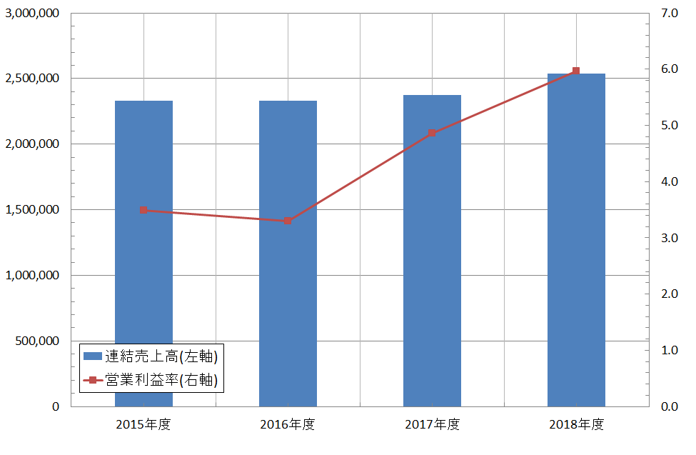 f:id:useful_info7823:20190728041505p:plain