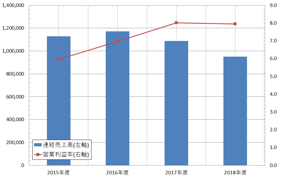 f:id:useful_info7823:20190728041529p:plain