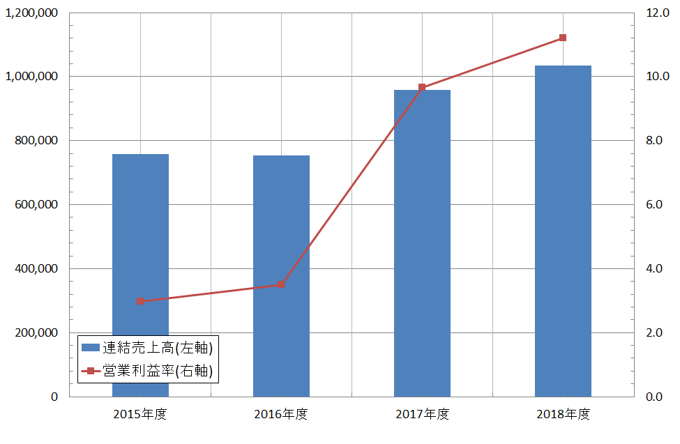 f:id:useful_info7823:20190728041546p:plain