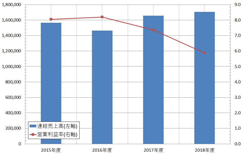 f:id:useful_info7823:20190728041603p:plain