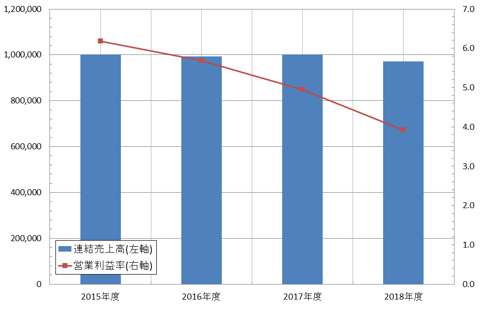 f:id:useful_info7823:20190728042317p:plain