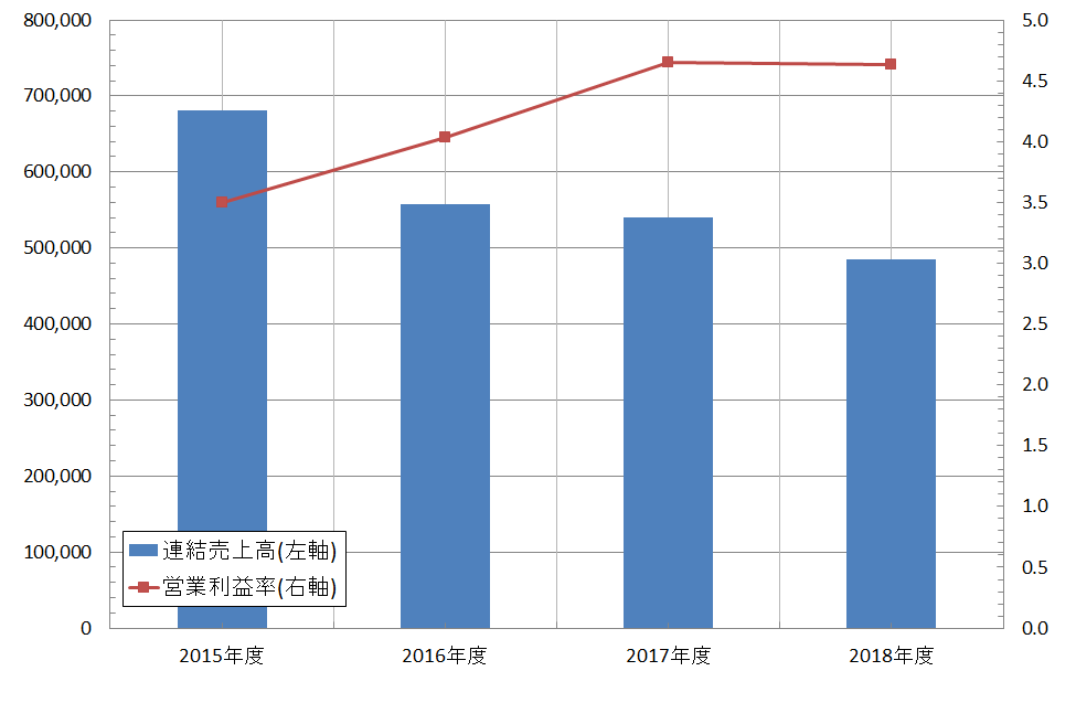 f:id:useful_info7823:20190728042330p:plain