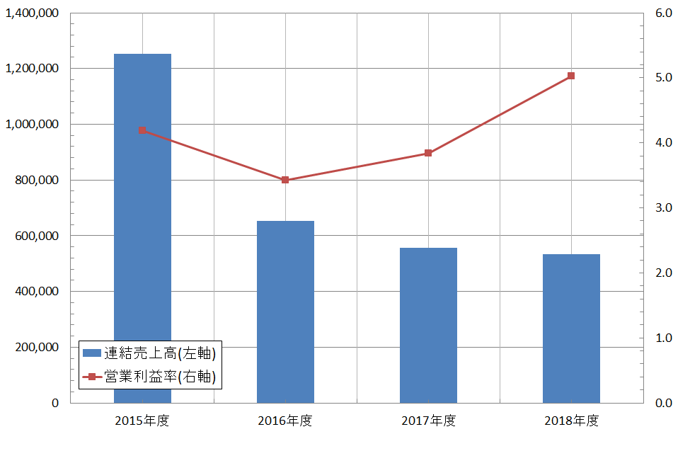 f:id:useful_info7823:20190728042349p:plain