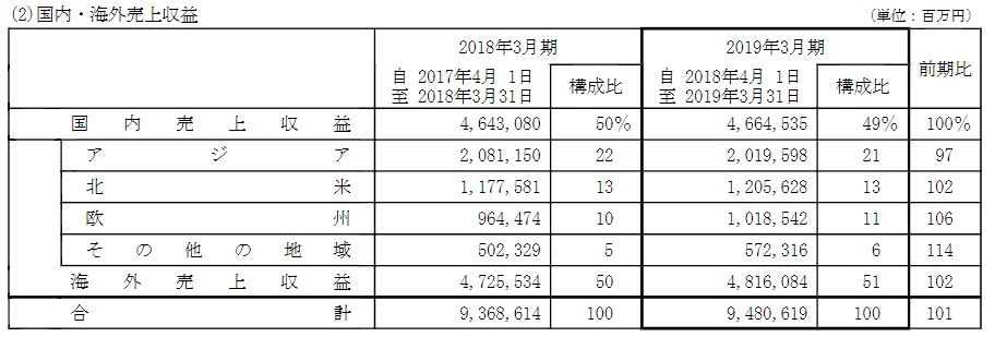 f:id:useful_info7823:20190728042851j:plain