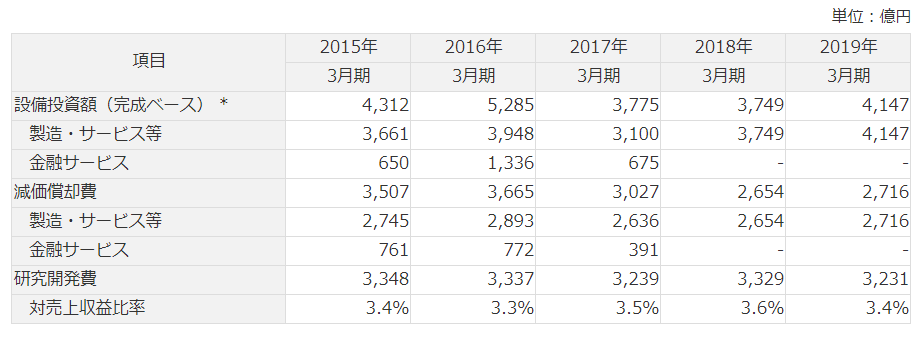 f:id:useful_info7823:20190728045437p:plain