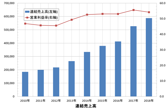 f:id:useful_info7823:20190729101405p:plain
